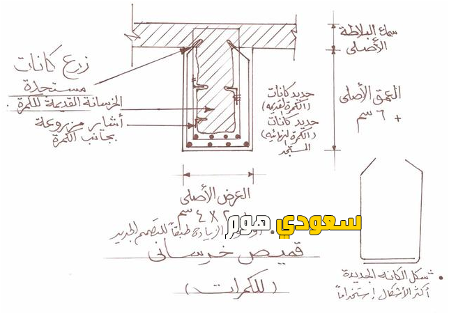 شركة معالجة الخرسانة والمقاولات 0536287874 | علاج الشروخ في المباني