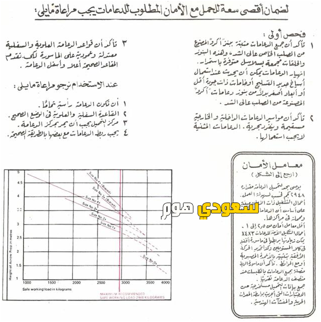 شركة معالجة الخرسانة والمقاولات 0536287874 | علاج الشروخ في المباني