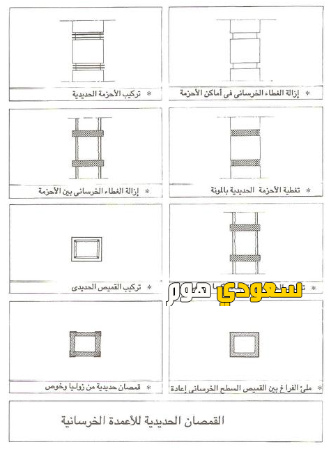شركة معالجة الخرسانة والمقاولات 0536287874 | علاج الشروخ في المباني