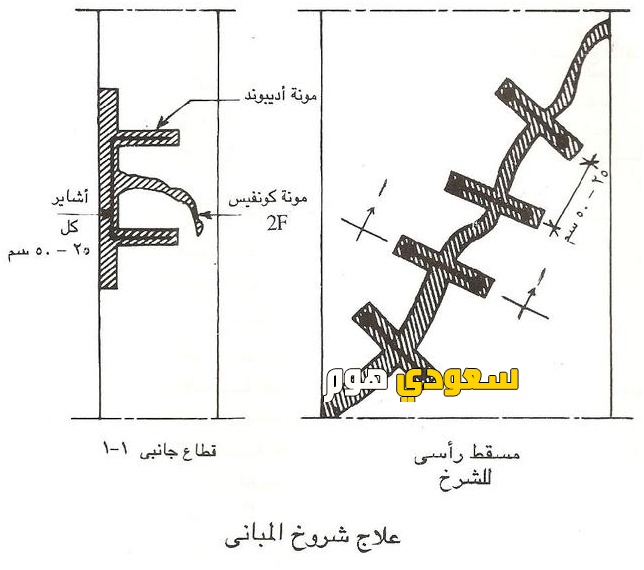 شركة معالجة الخرسانة والمقاولات 0536287874 | علاج الشروخ في المباني | سعودي هوم للخدمات المنزلية معالجة الشروخ في مباني الحوائط الحاملة
