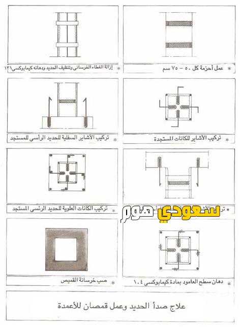 شركة معالجة الخرسانة والمقاولات 0536287874 | علاج الشروخ في المباني