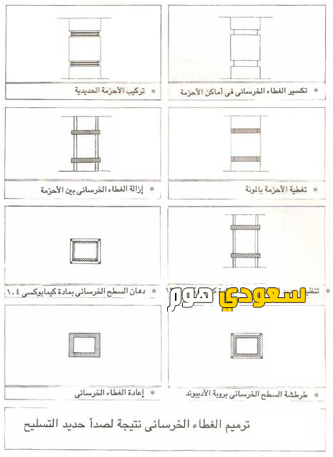 شركة معالجة الخرسانة والمقاولات 0536287874 | علاج الشروخ في المباني
