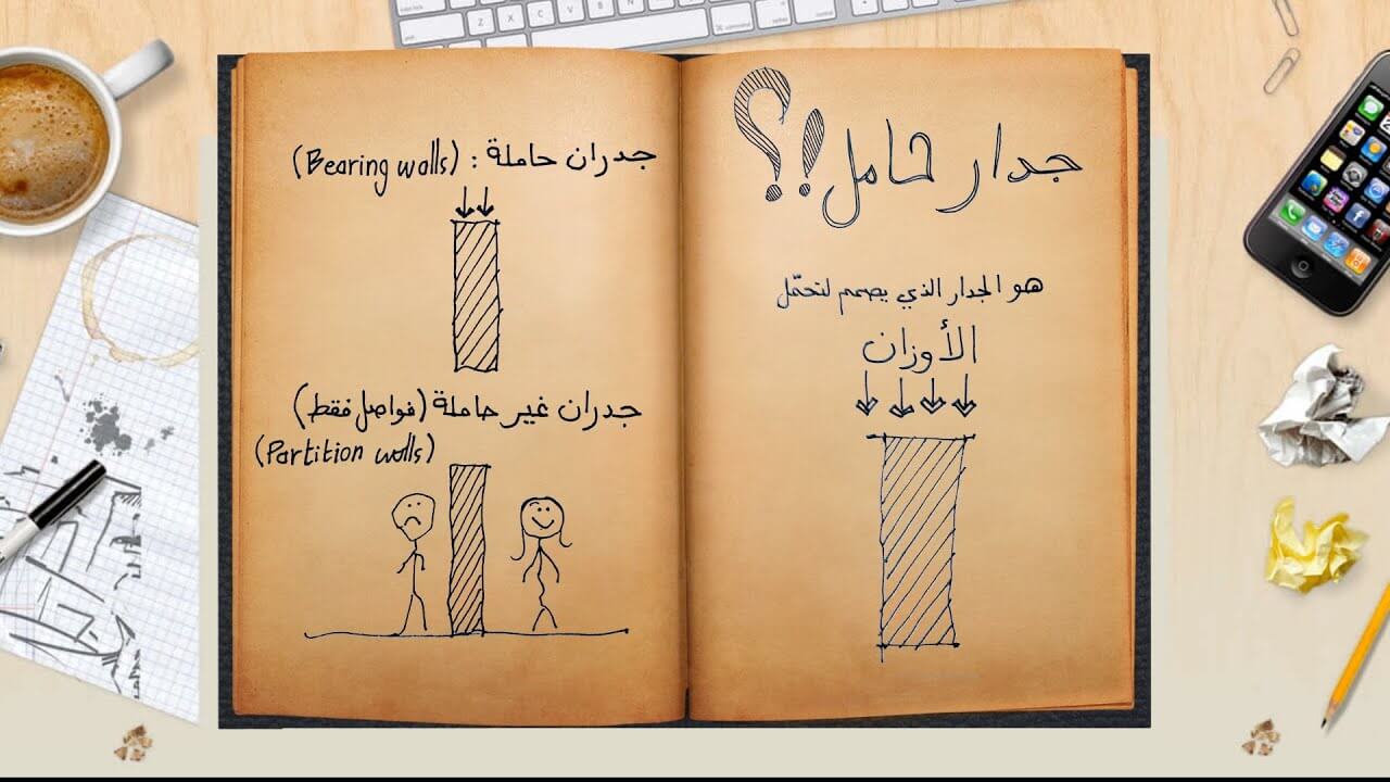 شركة معالجة الشروخ فى الحوائط الحاملة 0536287874 | سعودي هوم للخدمات المنزلية معالجة الشروخ فى الحوائط الحاملة
